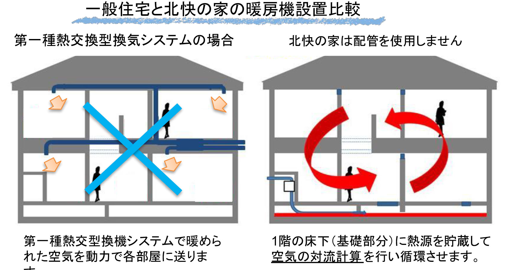 北快の家004